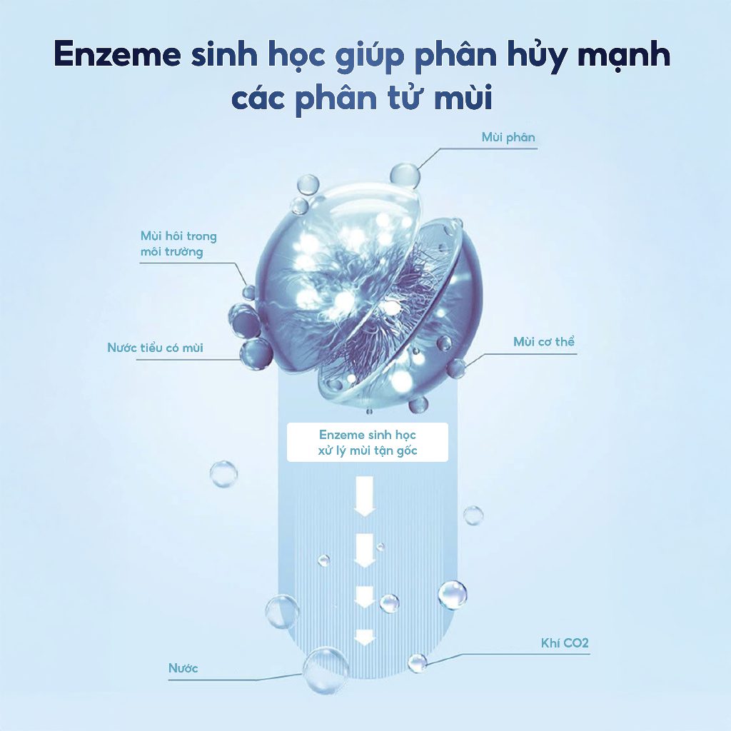 Xịt khử mùi nước tiểu chó mèo mastercare Xịt khử mùi nước tiểu chó mèo mastercare